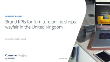Brand KPIs for furniture online shops wayfair in the United Kingdom-外文版培训课件(2025.2)